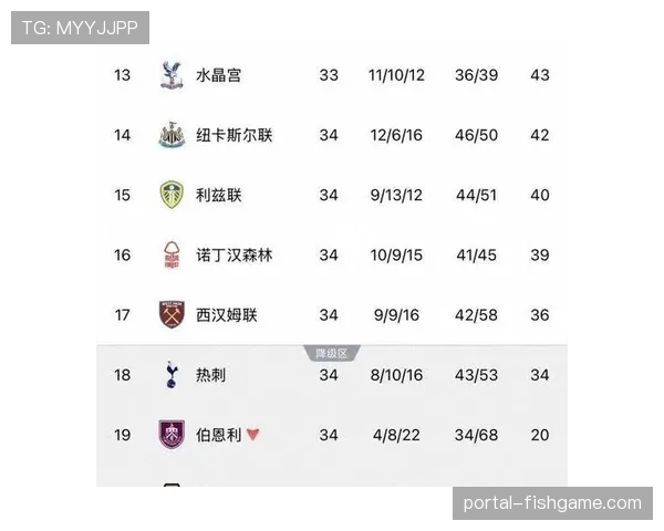热刺降级影响分析：收入锐减2亿镑，全员需降薪75%以上